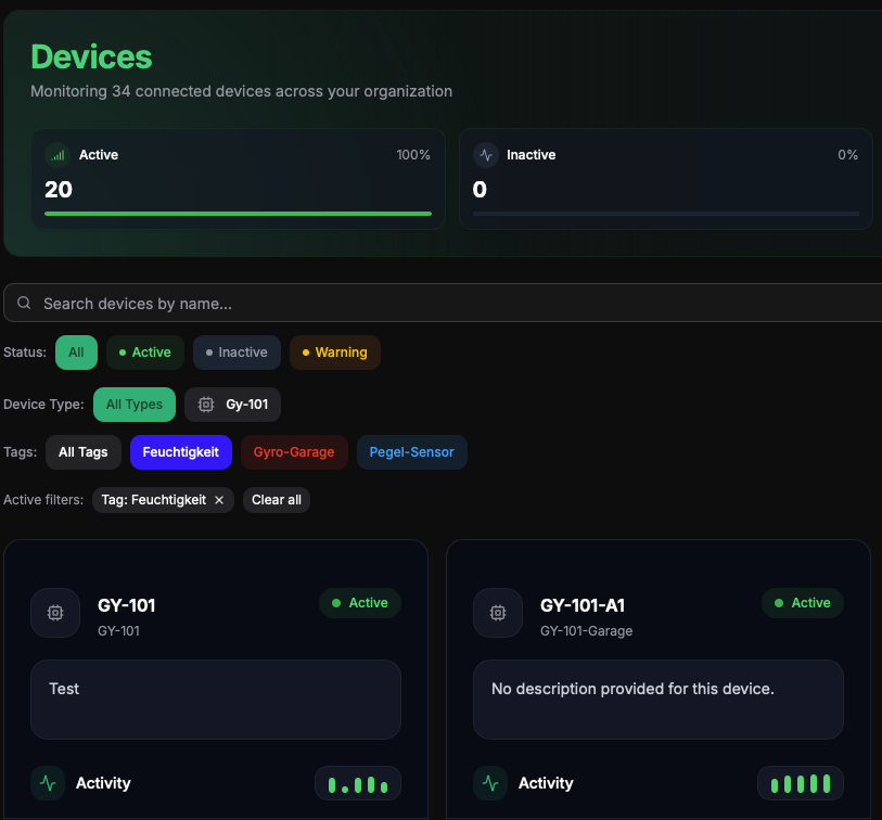 IoT Analytics Dashboard